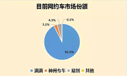 京东跨界新布局 开启网约车经营，网络文化经营战略再下一城