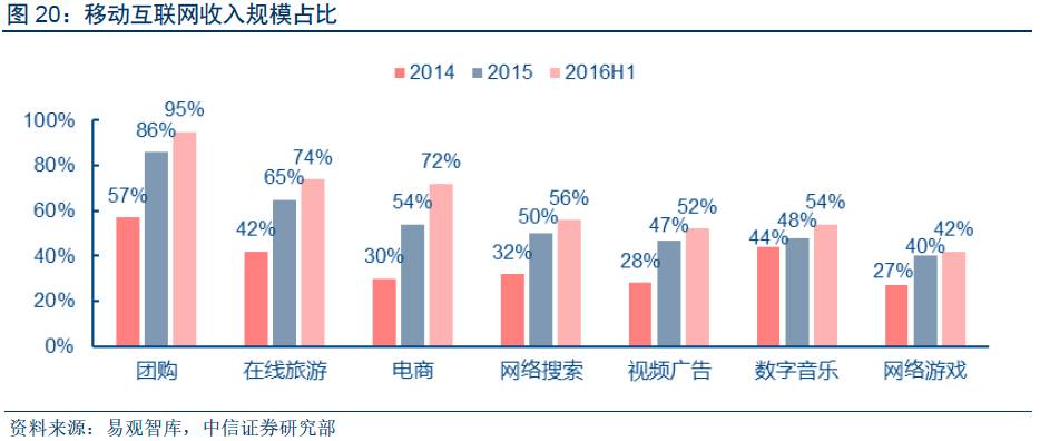 深度报告 “数据革命”终极方向是人工智能，金融与汽车领域最快落地